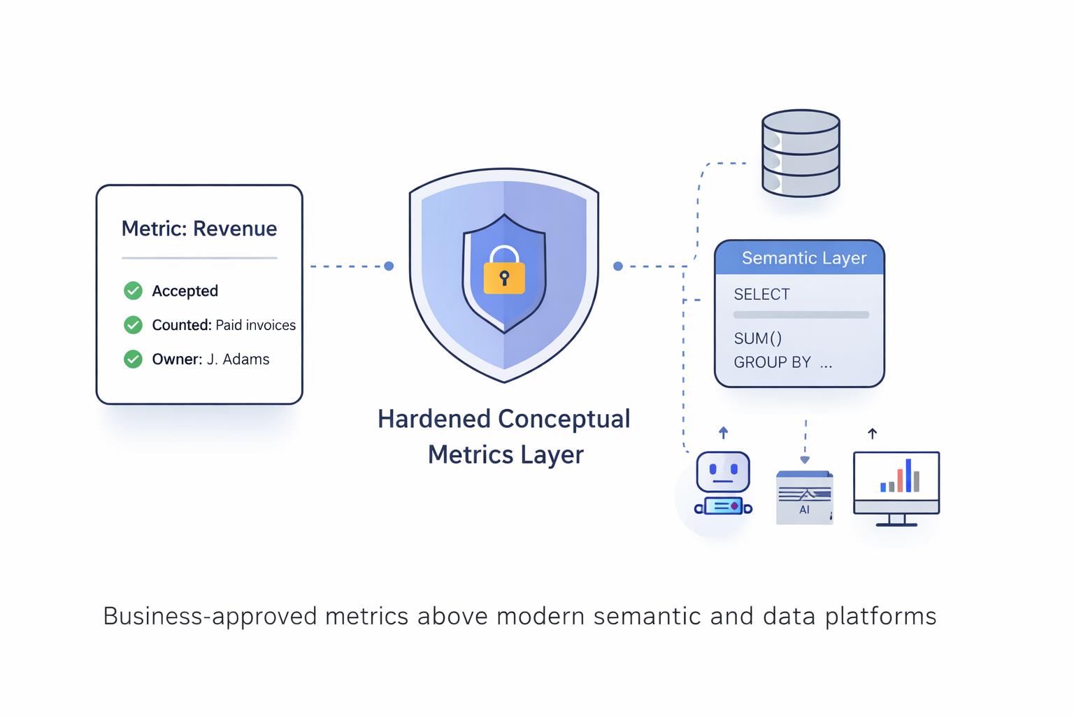 Creating a New Category: The Hardened Conceptual Metrics Layer