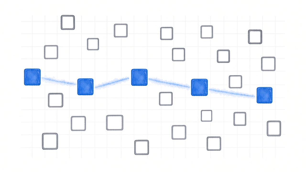 Scattered hollow catalog tiles, with a blue wash connecting a handful that turn blue — the correct retrieval path.