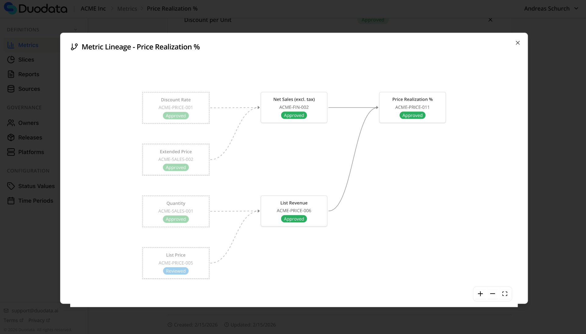 Lineage graph